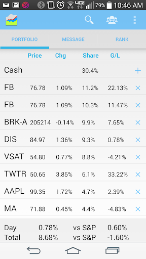 InvestorRank