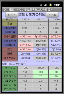 うつ日記　～うつを克服するための日記～ Screenshots 8