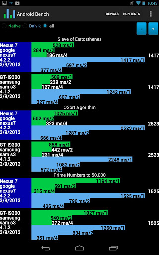 【免費工具App】Benchmark for Android-APP點子