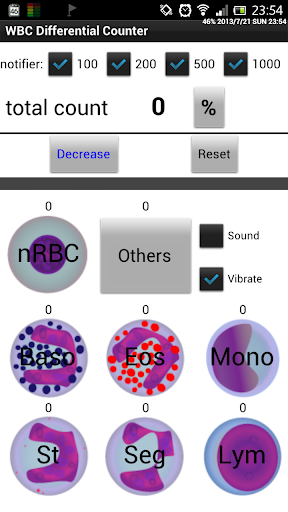 WBC Counter