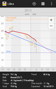 Libra - Weight Manager - screenshot thumbnail