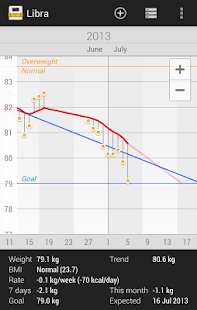 Libra Weight Manager  v3.3.2 Pro