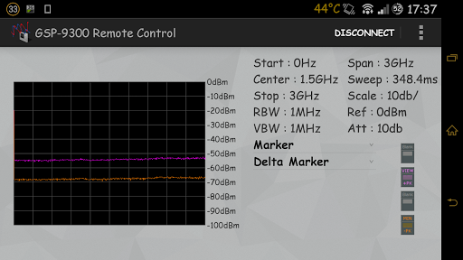 GSP-9300 Remote Control