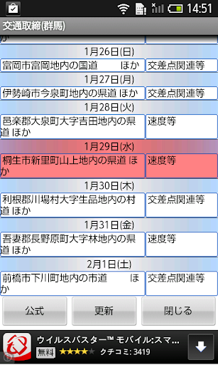 交通取締（群馬）