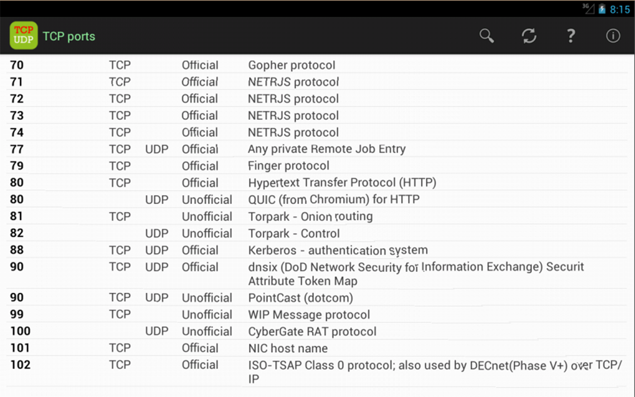 Port list. Список портов. Udp Порты. Основные Порты TCP И udp. Номера портов TCP И udp.