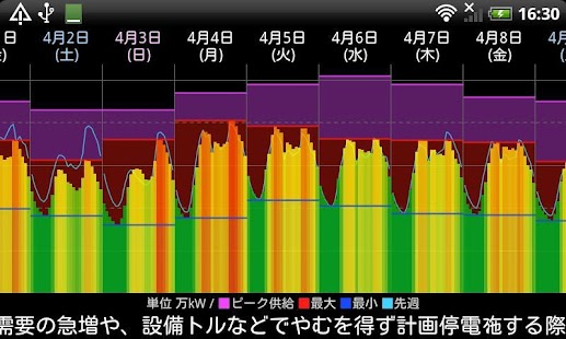 (九州版)電力の使用状況ウィジェット Screenshots 2