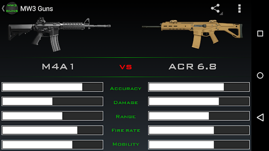 assault rifles mw3