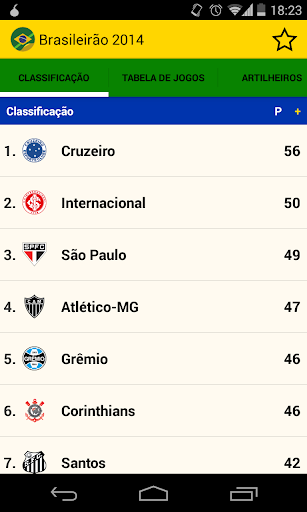 Campeonato Brasileiro 2014