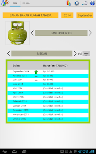  Data Harga – Miniaturansicht des Screenshots  