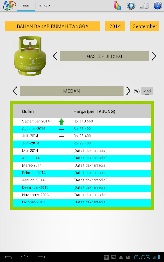   Data Harga – Screenshot 