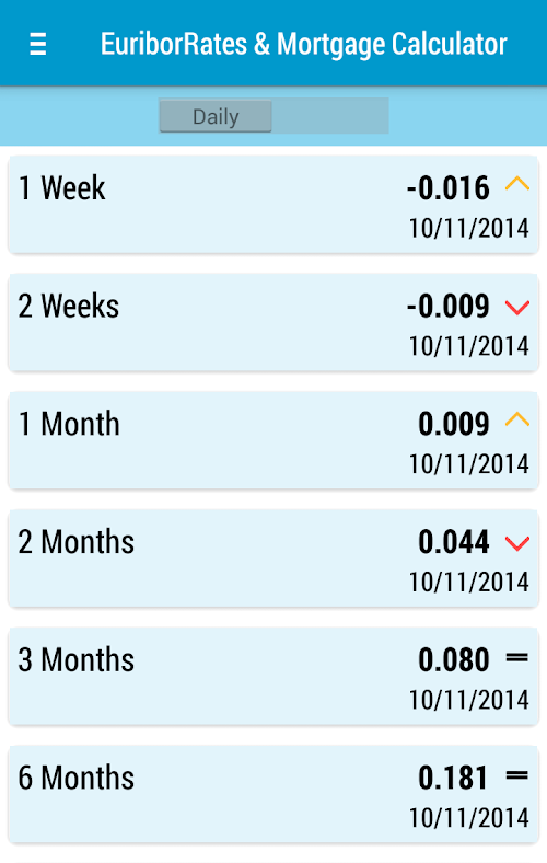 Android application EuriborRates &amp; Mortgage Donate screenshort