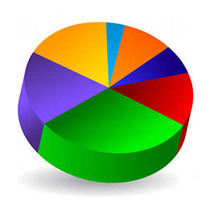 Mobile apps for Pie-chart