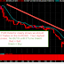 Dynamic Swing Trader Indicator