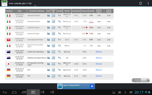 【免費財經App】ECONOMIC CALENDARS-APP點子