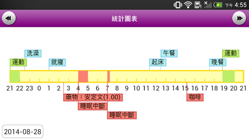 【免費醫療App】穩穩好眠-APP點子