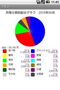 無料财经Appのおこづかい帳 Lite|記事Game