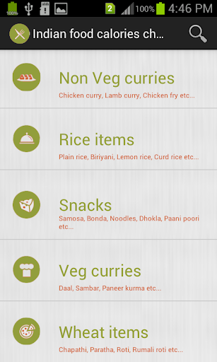 Indian food calories chart