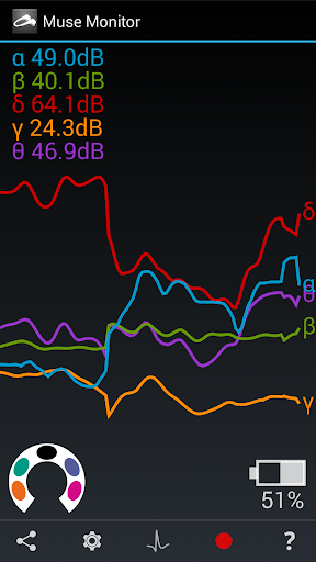 Muse Monitor