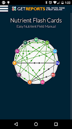 Nutrient Flashcards poster 1
