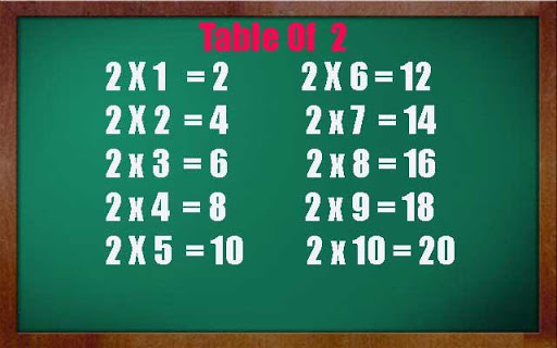 Learning Tables 1-20 for Kids