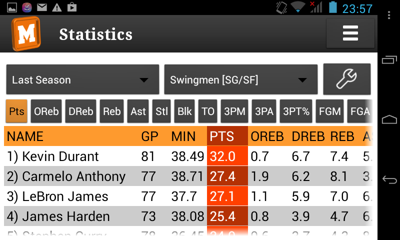 Fantasy Basketball Trade Analyzer and Analysis - FantasySP