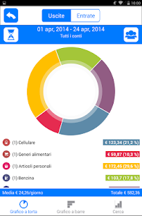 Money Log ( italiano ) Screen 2