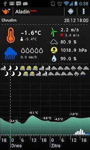 počasí - Aplikace Meteor (počasi) »Aladin 52G6_7A7H_ZkF5o7z1NjqJi4NjtjMquKtByXOFJyrssTOuAJOcXkMObHuwenF2nu5Q=h310-rw