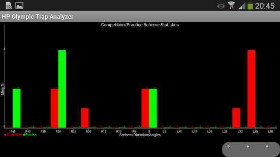 Free Download Clay Shooting HP Trap Analyzer APK for Android