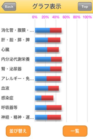 【免費教育App】スマラー 医師国試 完全攻略過去問１１年 2012-APP點子