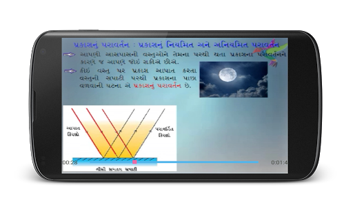 【免費教育App】10th Science Animated GSEB-2-1-APP點子