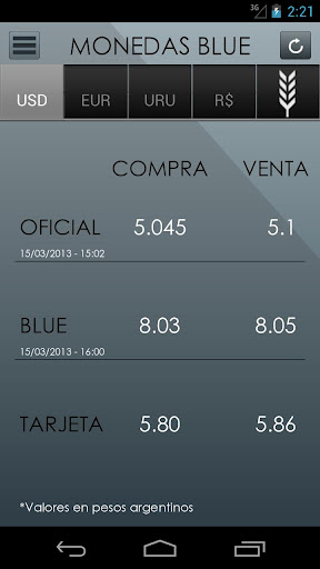 Monedas Blue