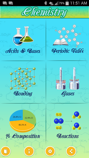 Chemistry High School