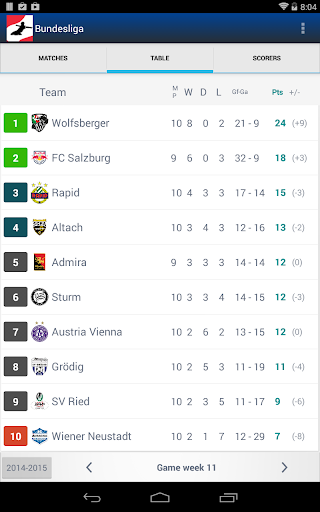 【免費運動App】Bundesliga - Austrian Fußball-APP點子