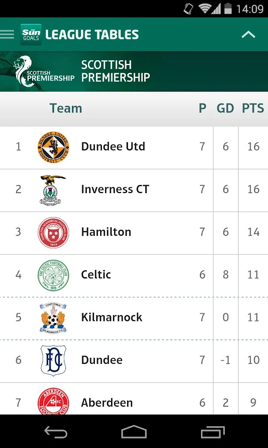 Sun Goals - screenshot