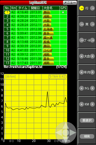 【免費健康App】LapTimeGPX（for Marathon）-APP點子