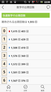 download ナンバーズ4通信 Numbers4当選番号分析 free