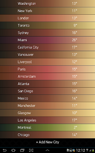 免費下載天氣APP|Weather Forecast 15 days - Pro app開箱文|APP開箱王