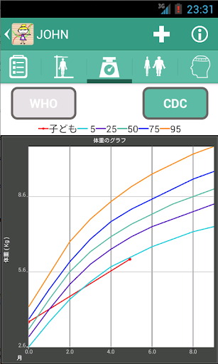 子供 成長