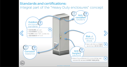 Control Panel Technical Guide