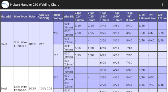 Lastest Hobart Weld Chart Handler 210 APK for Android