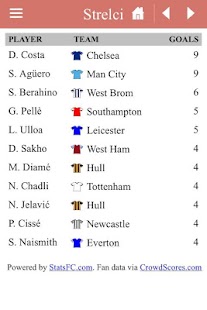 How to mod FOOTBALL365.SK Premier League lastet apk for android