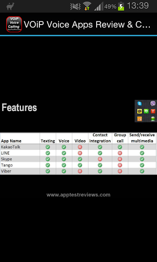 【免費通訊App】VOiP Voice Calling Apps Review-APP點子