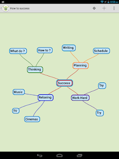 免費下載生產應用APP|Mind Map Ultimate app開箱文|APP開箱王