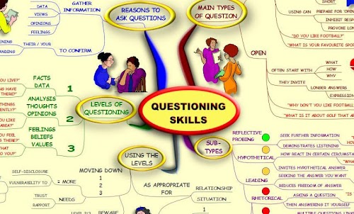 Android application Questioning Skills - Mind Map screenshort