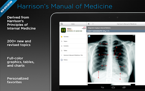 Harrison's Manual of Medicine