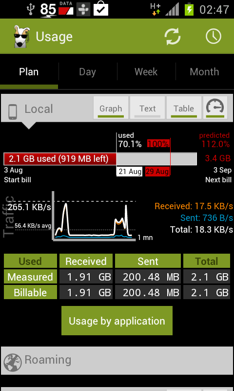    3G Watchdog Pro - Data Usage- screenshot  