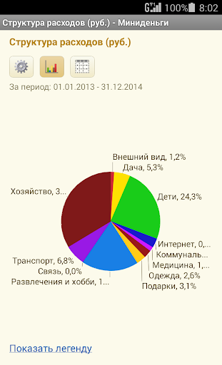 【免費財經App】Миниденьги-APP點子