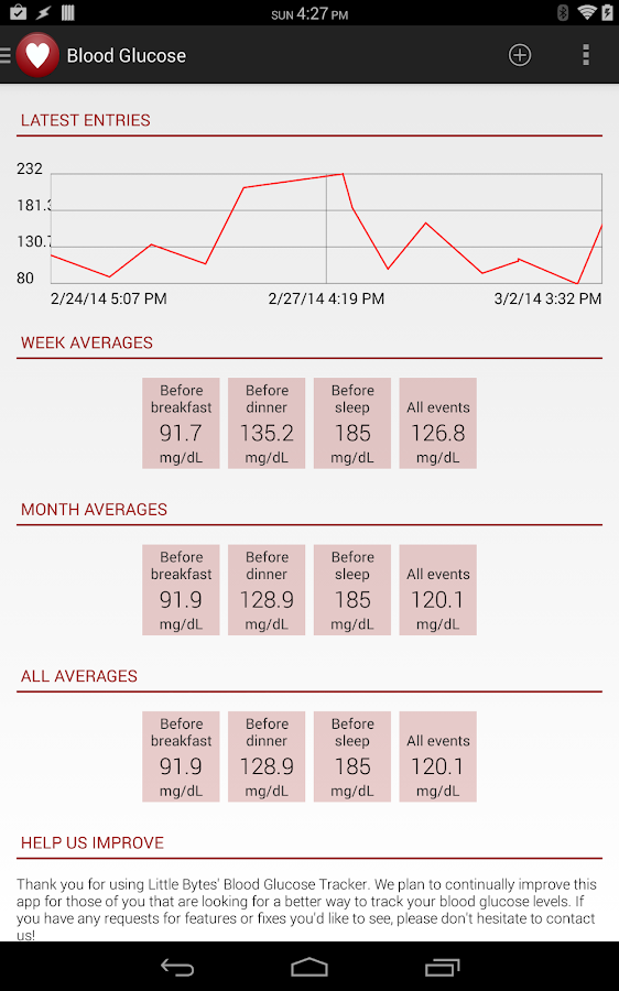Blood Glucose Tracker Android Apps on Google Play