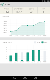 Lastest 扇贝单词 APK