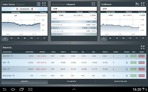 Erste Market Screenshots 0